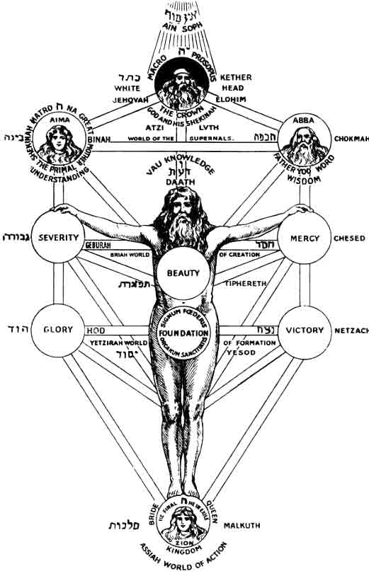 gematria nummerologie Kabbalah