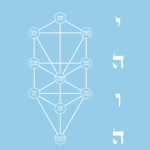 mächtige symbole kabbalah Der Baum des Lebens in der Kabbalah